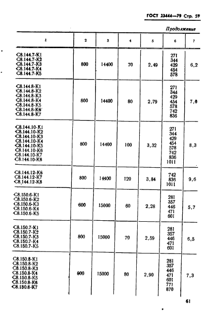 ГОСТ 23444-79,  62.