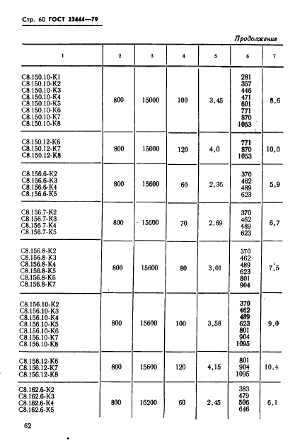 ГОСТ 23444-79,  63.