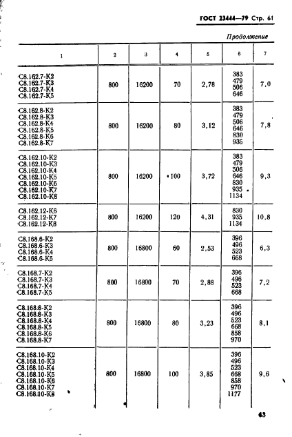 ГОСТ 23444-79,  64.