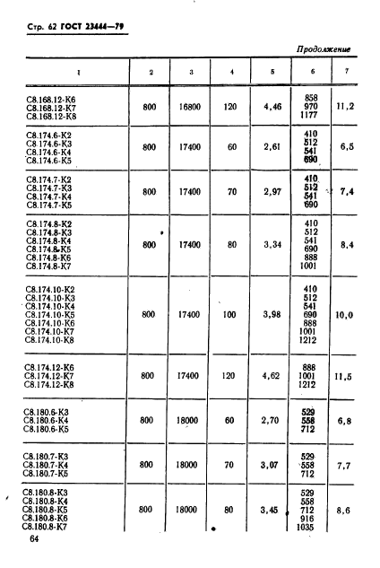 ГОСТ 23444-79,  65.