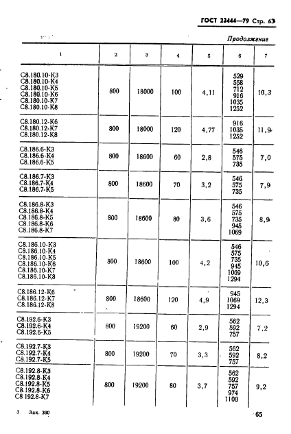 ГОСТ 23444-79,  66.