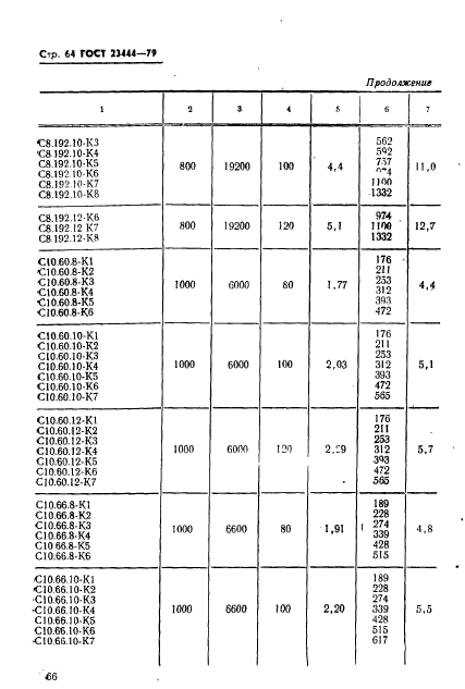 ГОСТ 23444-79,  67.