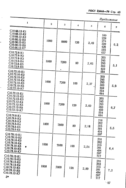 ГОСТ 23444-79,  68.