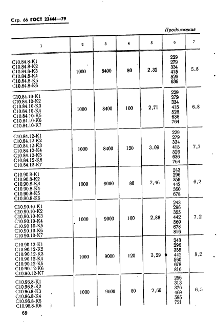 ГОСТ 23444-79,  69.