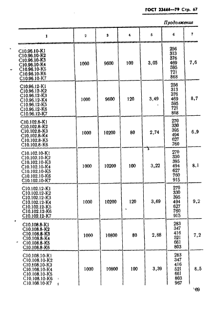 ГОСТ 23444-79,  70.