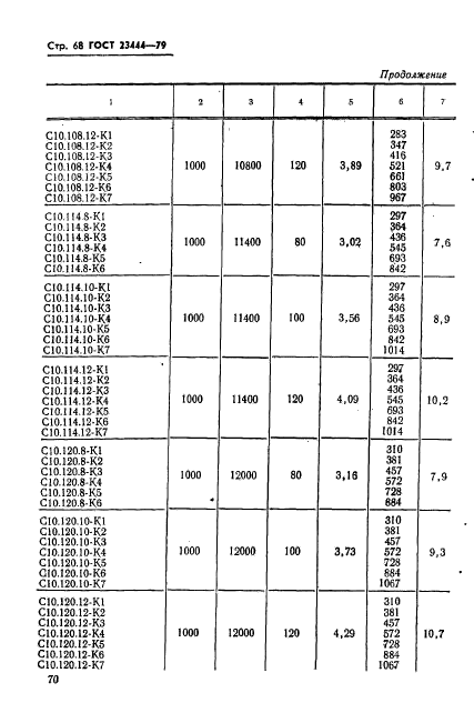 ГОСТ 23444-79,  71.