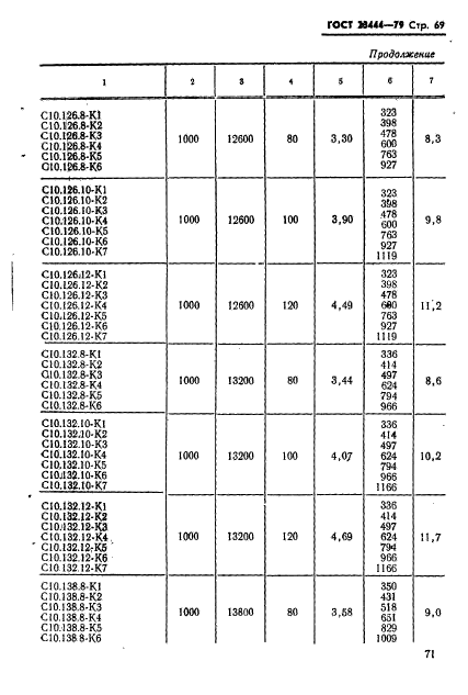 ГОСТ 23444-79,  72.