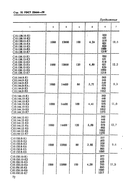 ГОСТ 23444-79,  73.