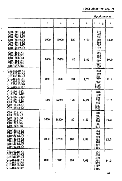 ГОСТ 23444-79,  74.