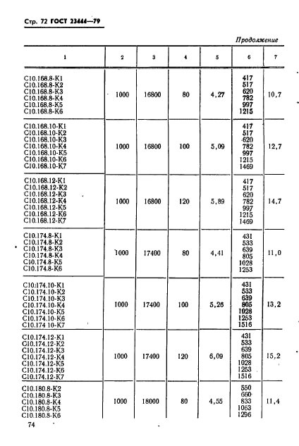 ГОСТ 23444-79,  75.