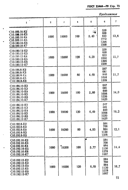 ГОСТ 23444-79,  76.