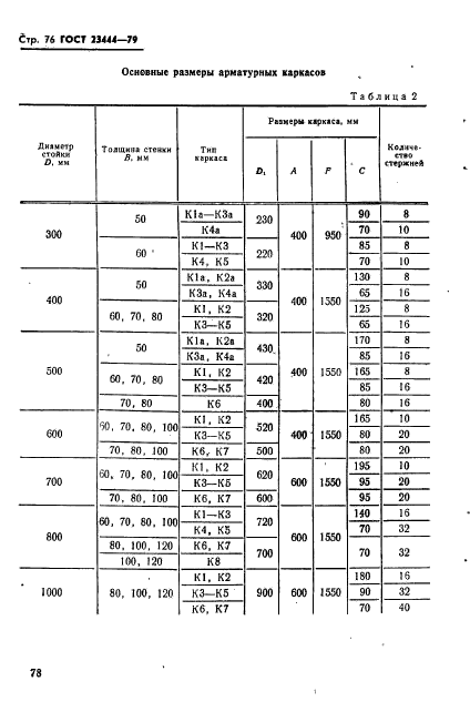 ГОСТ 23444-79,  79.