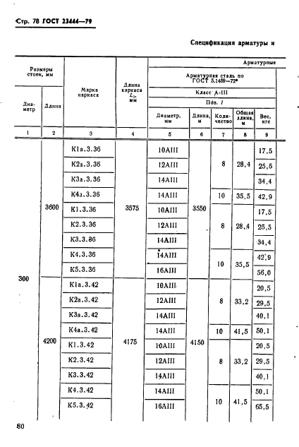 ГОСТ 23444-79,  81.