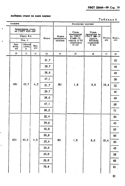 ГОСТ 23444-79,  82.