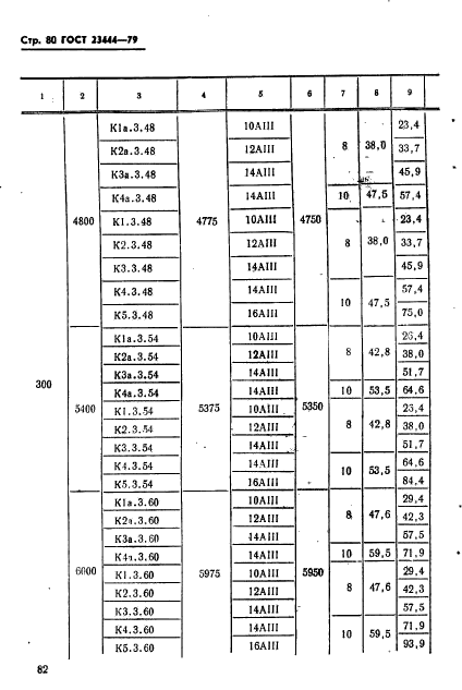 ГОСТ 23444-79,  83.