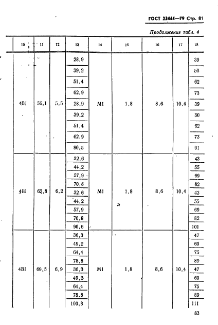 ГОСТ 23444-79,  84.