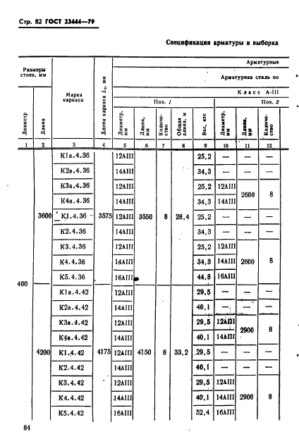 ГОСТ 23444-79,  85.