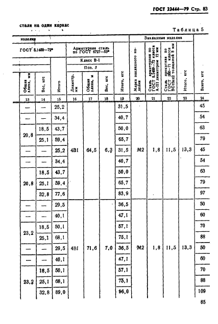 ГОСТ 23444-79,  86.