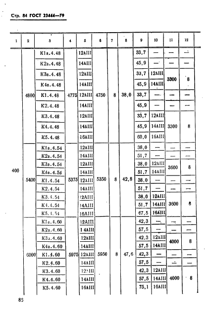 ГОСТ 23444-79,  87.