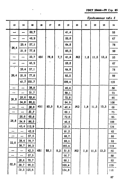 ГОСТ 23444-79,  88.