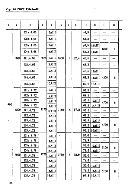 ГОСТ 23444-79,  89.