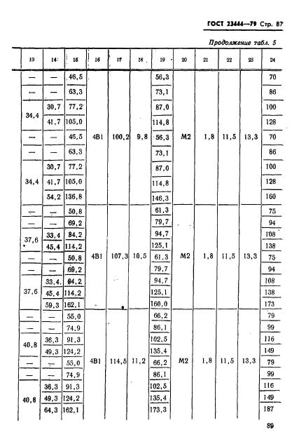 ГОСТ 23444-79,  90.