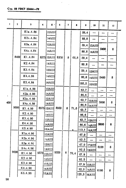 ГОСТ 23444-79,  91.