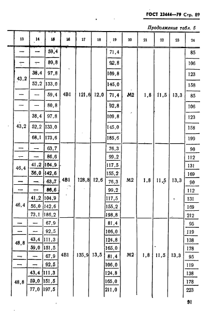 ГОСТ 23444-79,  92.