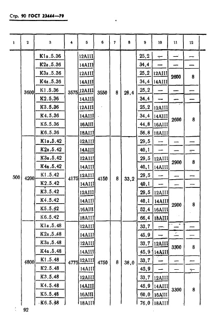 ГОСТ 23444-79,  93.