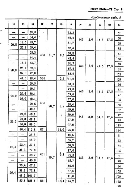 ГОСТ 23444-79,  94.