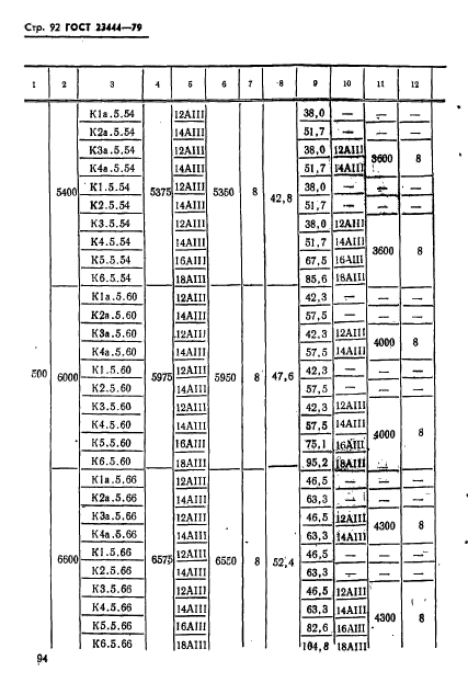 ГОСТ 23444-79,  95.