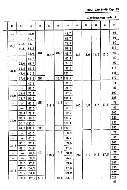 ГОСТ 23444-79,  96.