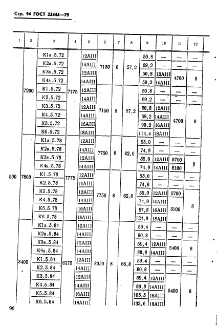 ГОСТ 23444-79,  97.