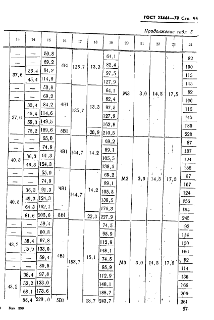 ГОСТ 23444-79,  98.