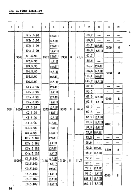 ГОСТ 23444-79,  99.