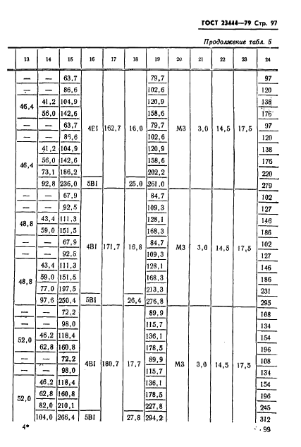 ГОСТ 23444-79,  100.