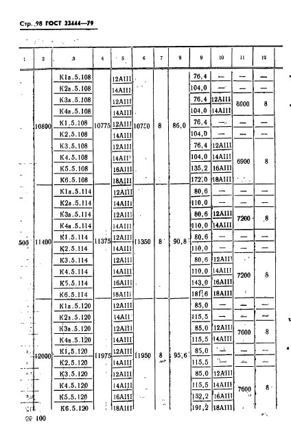 ГОСТ 23444-79,  101.