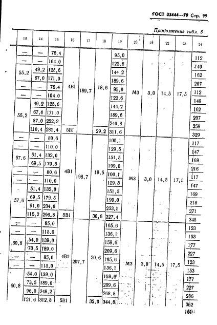 ГОСТ 23444-79,  102.