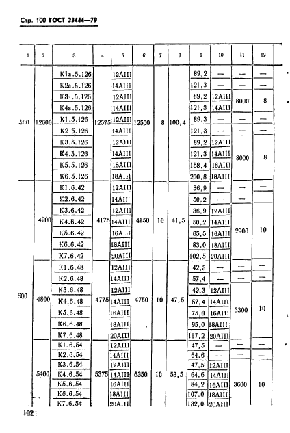 ГОСТ 23444-79,  103.