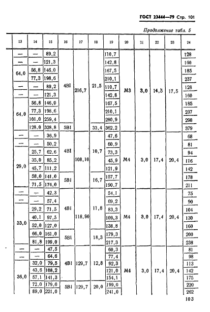 ГОСТ 23444-79,  104.