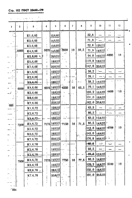 ГОСТ 23444-79,  105.