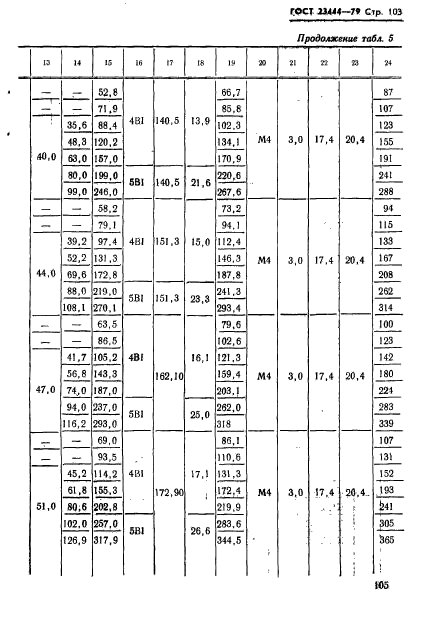 ГОСТ 23444-79,  106.