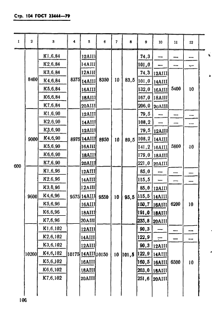 ГОСТ 23444-79,  107.