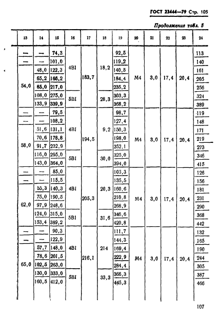 ГОСТ 23444-79,  108.