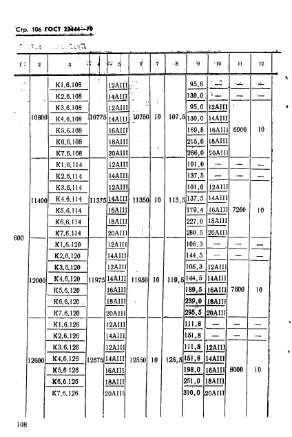 ГОСТ 23444-79,  109.