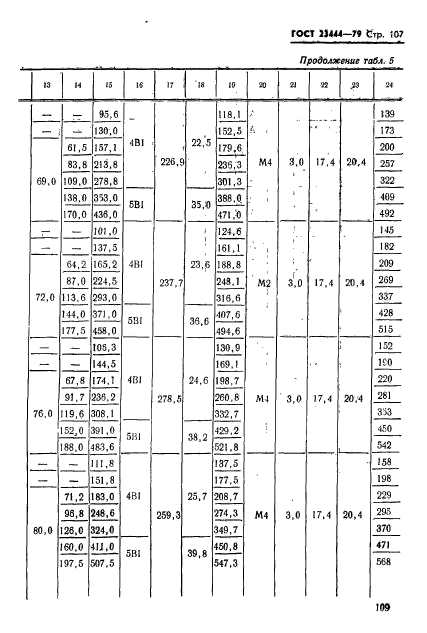 ГОСТ 23444-79,  110.