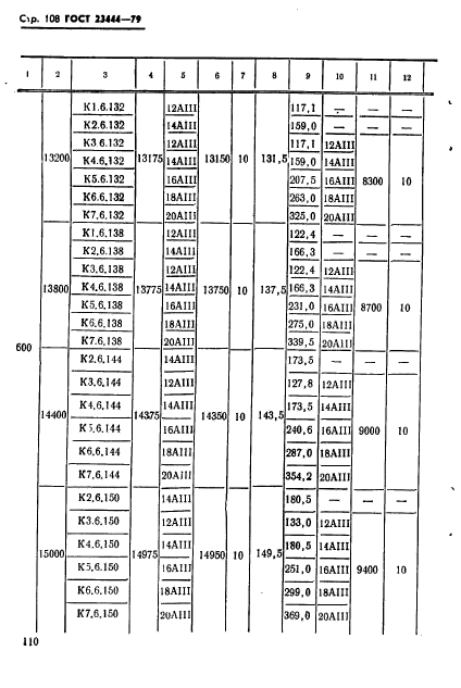 ГОСТ 23444-79,  111.