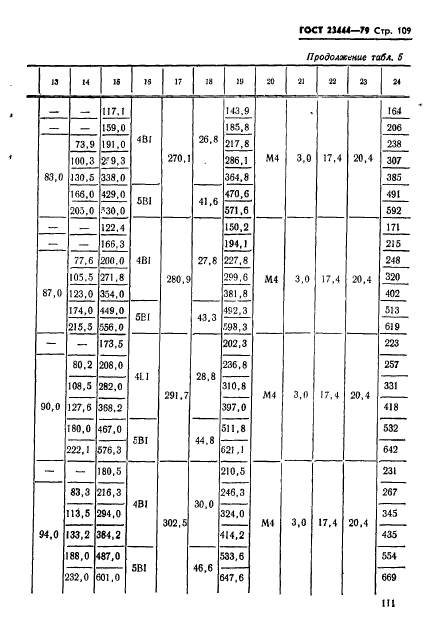 ГОСТ 23444-79,  112.