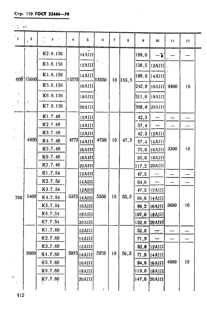 ГОСТ 23444-79,  113.