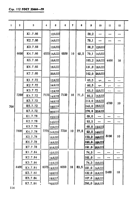 ГОСТ 23444-79,  115.